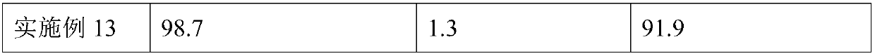 Catalyst for synthesis of indoxacarb intermediate and preparation method thereof