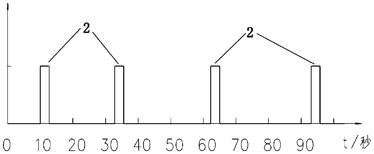 Low-power-consumption satellite positioning method, and IOT equipment using low-power-consumption satellite positioning method