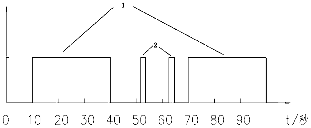 Low-power-consumption satellite positioning method, and IOT equipment using low-power-consumption satellite positioning method