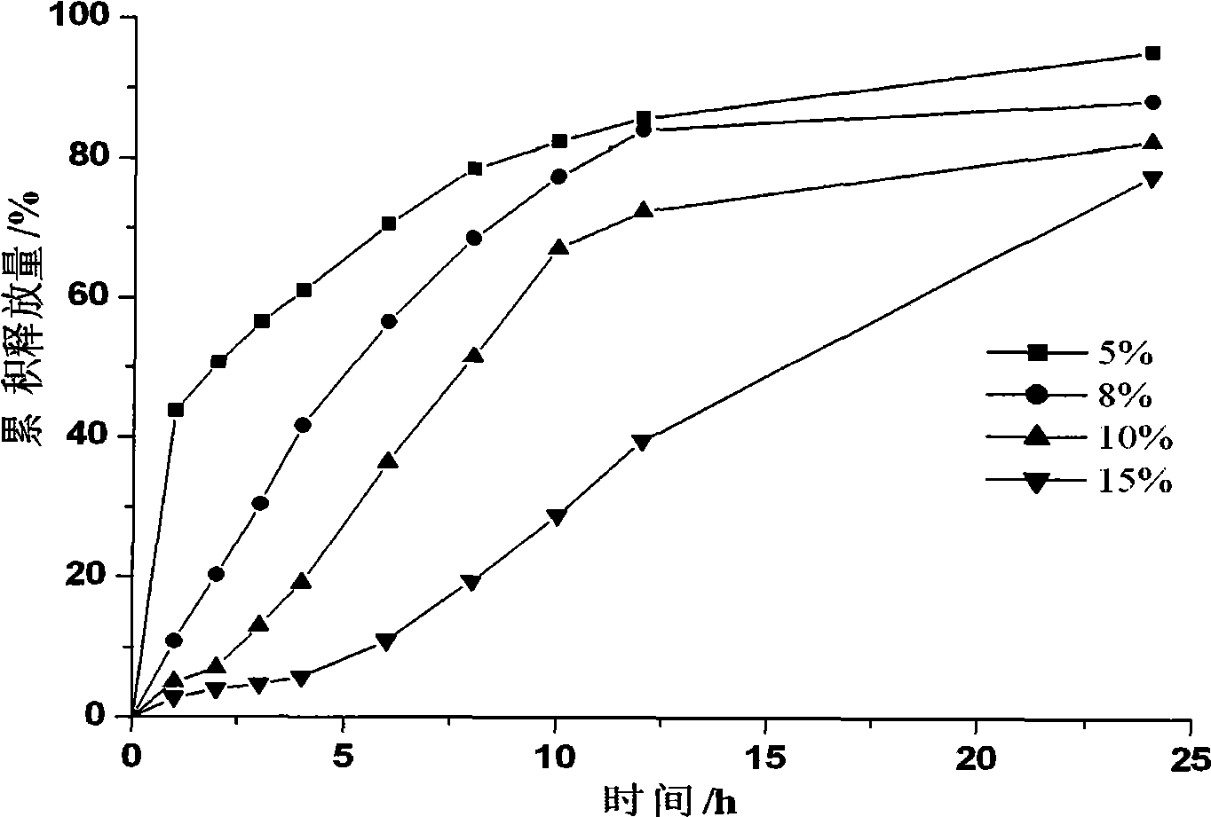 Bupropion hydrochloride sustained-release pellet and preparation method thereof