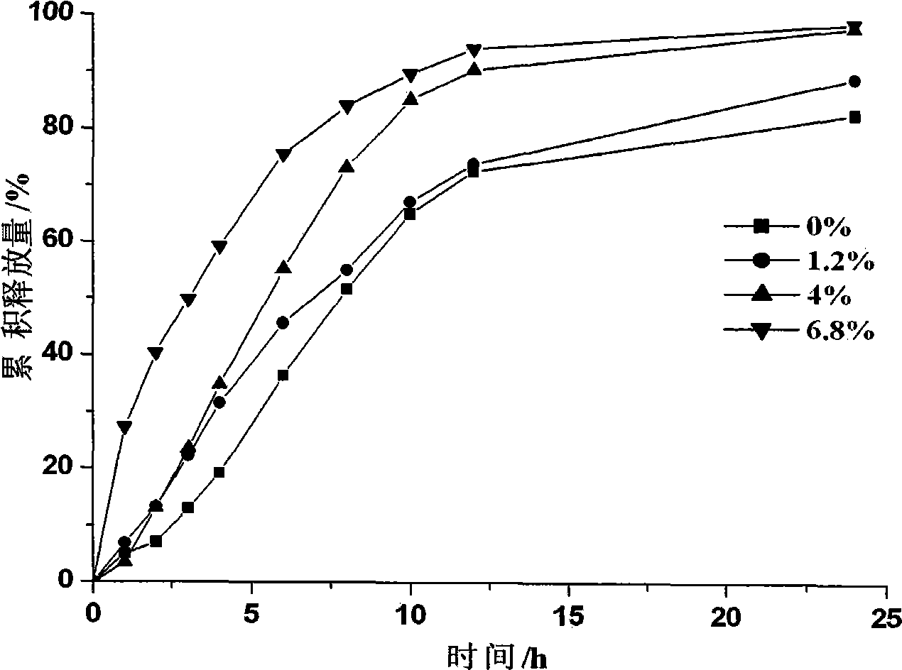 Bupropion hydrochloride sustained-release pellet and preparation method thereof