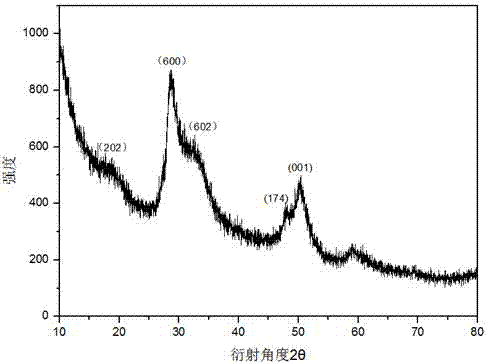 A kind of method for preparing indium tin sulfide photocatalyst by low temperature co-precipitation method