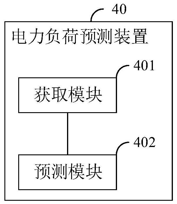Power load prediction method, device and terminal