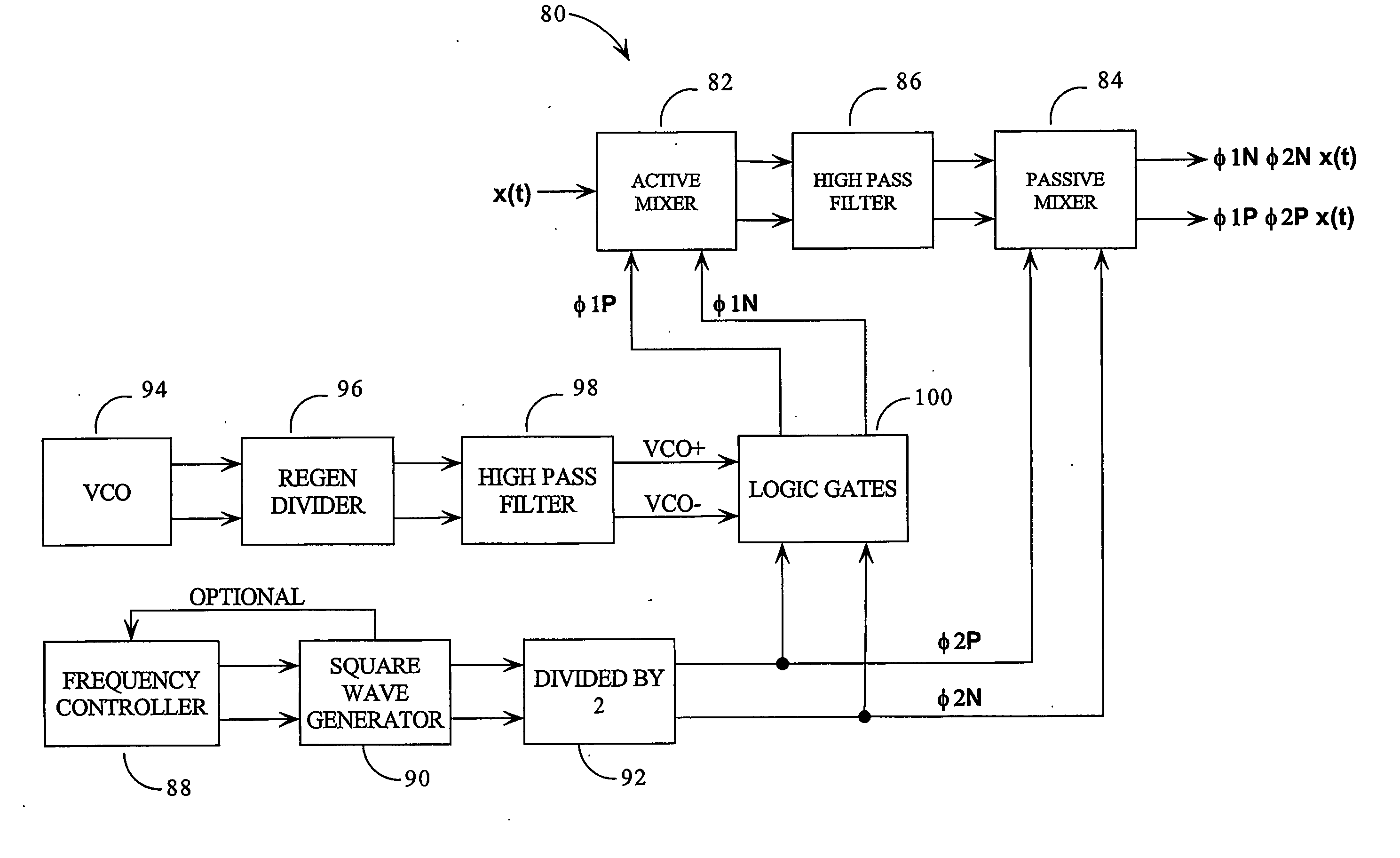 Method and apparatus for down conversion of radio frequency (rf) signals