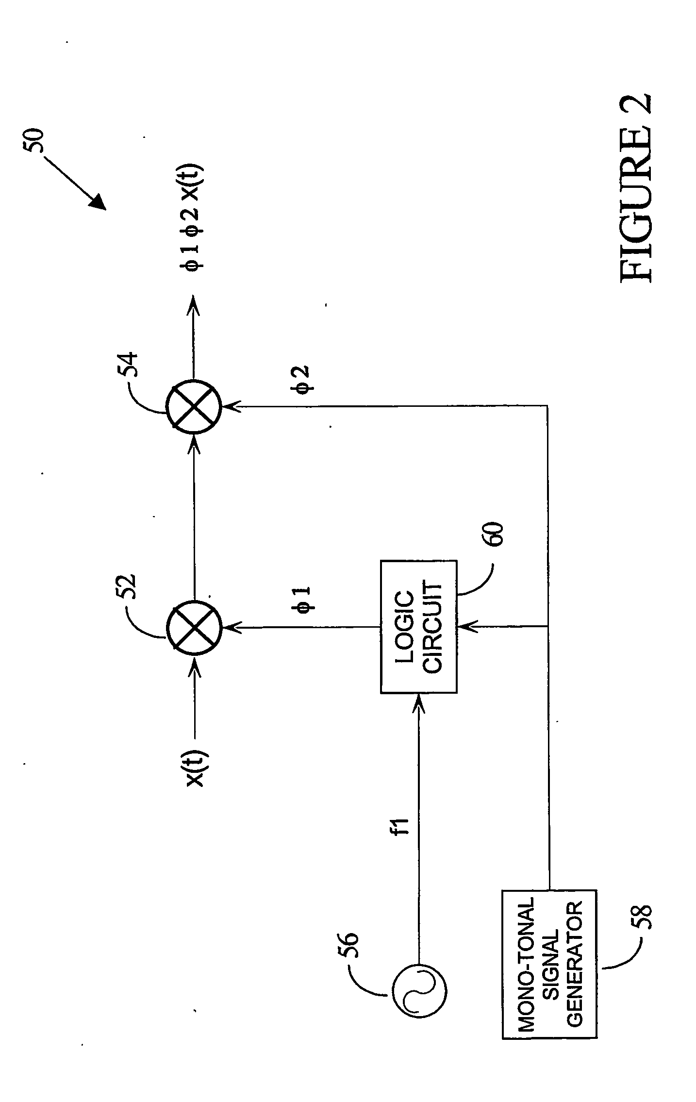 Method and apparatus for down conversion of radio frequency (rf) signals
