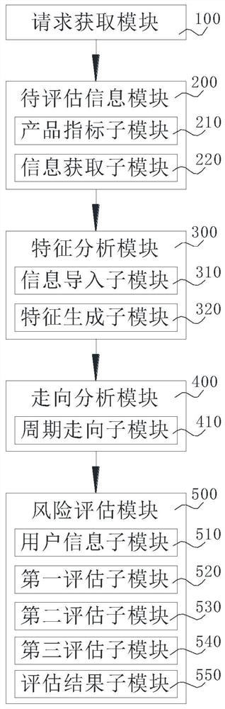 A credit condition credit risk intelligent analysis and evaluation method and system