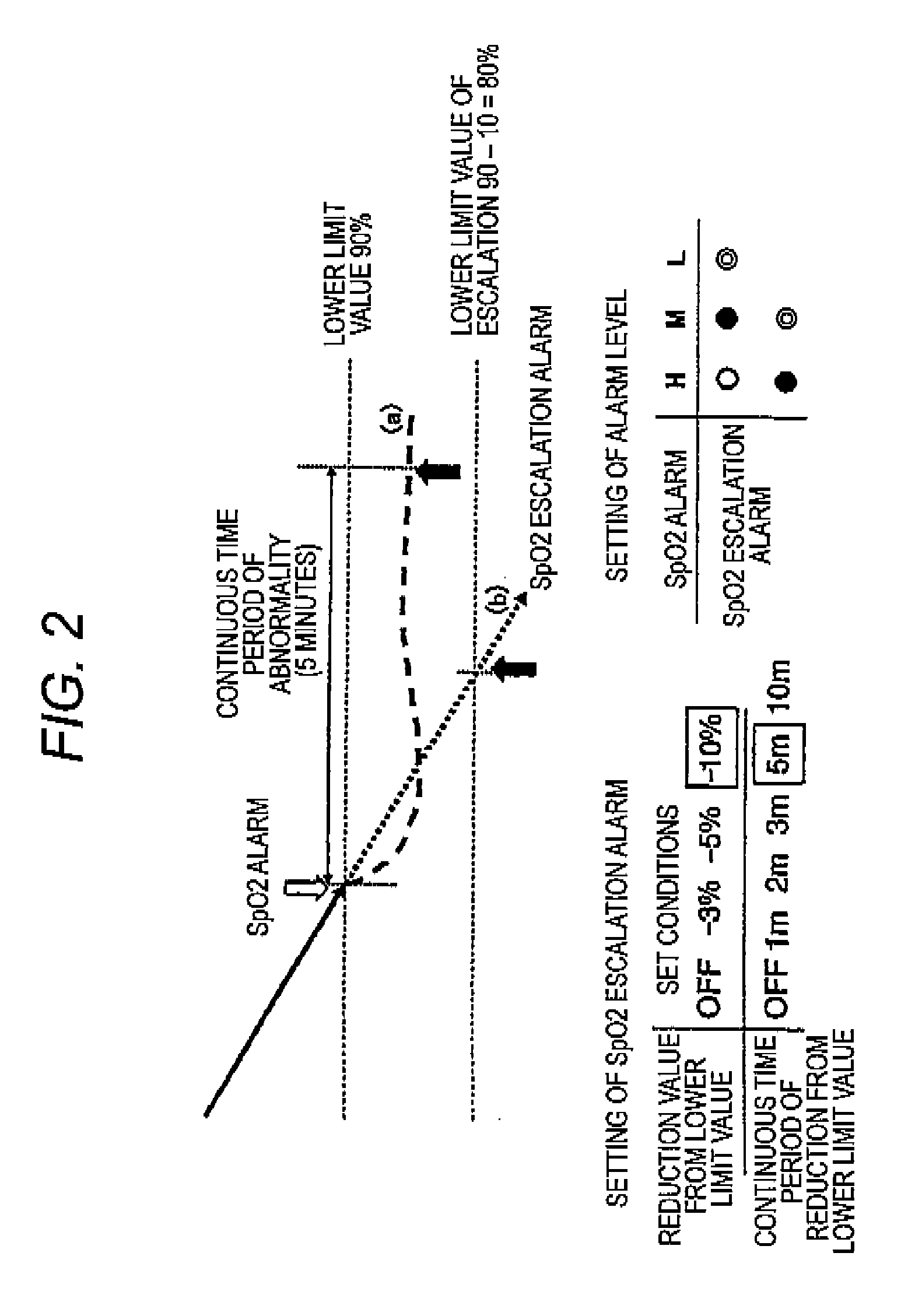 Biological information monitoring apparatus and alarm control method