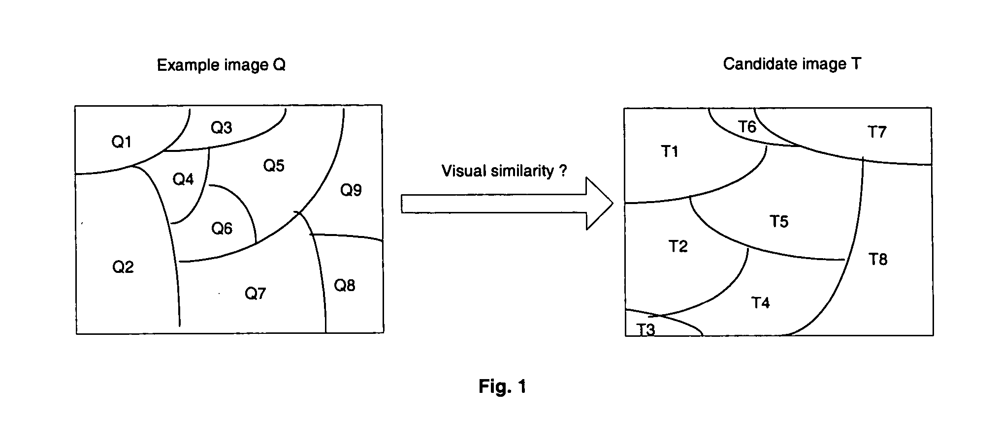 Method and device for measuring visual similarity