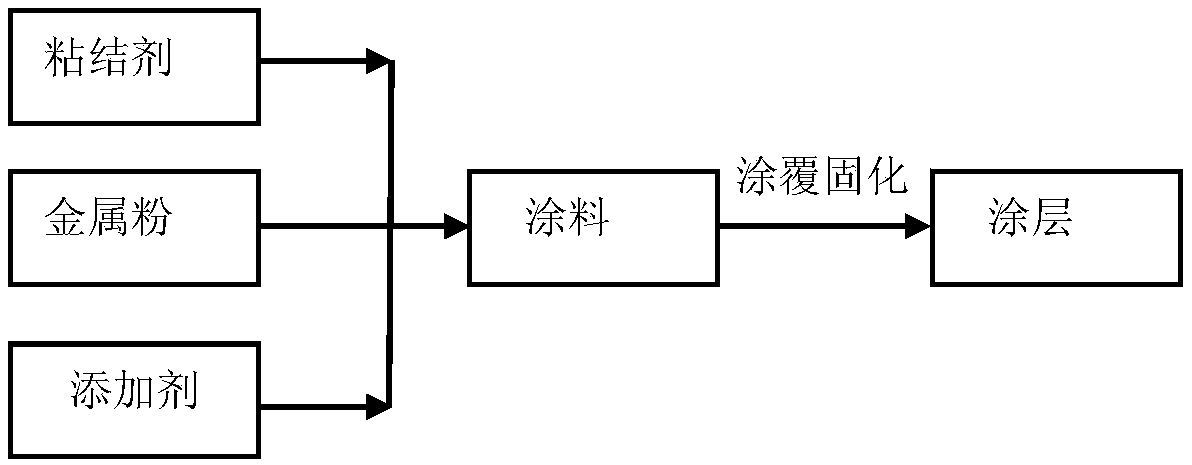 A kind of preparation method of modified metal powder