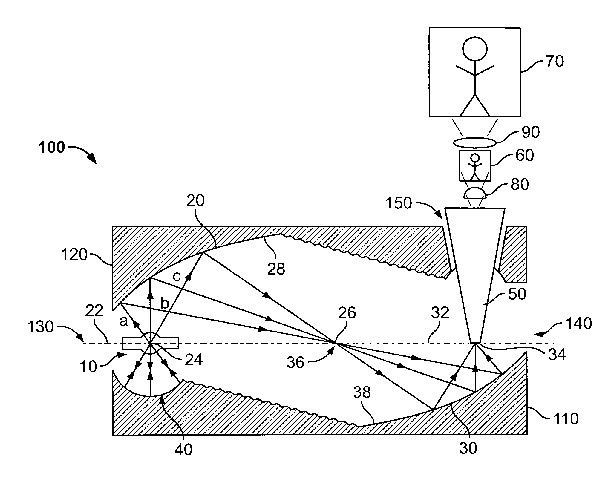 Compact dual ellipsoidal reflector (DER) system having two molded ellipsoidal modules such that a radiation receiving module reflects a portion of rays to an opening in the other module
