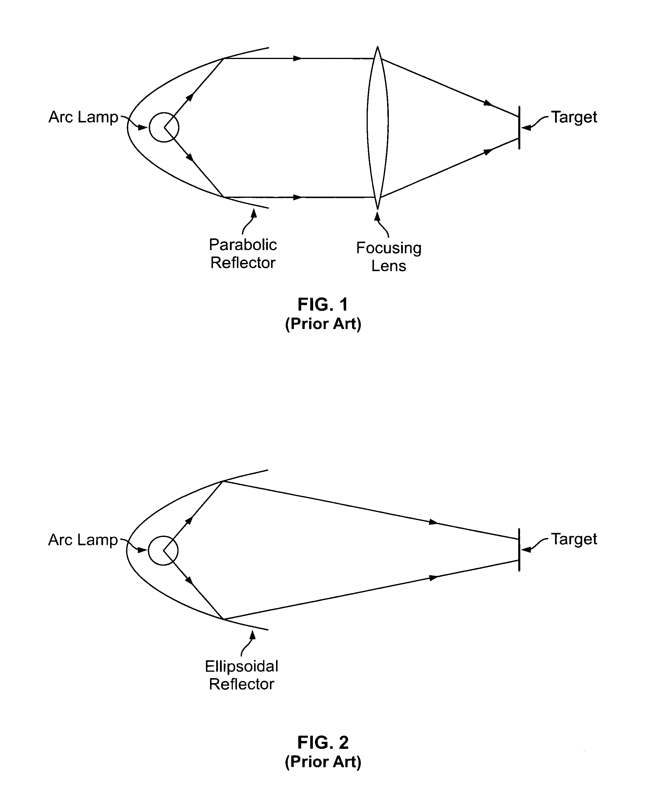 Compact dual ellipsoidal reflector (DER) system having two molded ellipsoidal modules such that a radiation receiving module reflects a portion of rays to an opening in the other module