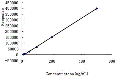 GC-EI-MS method for rapidly determining residual ametoctradin amount