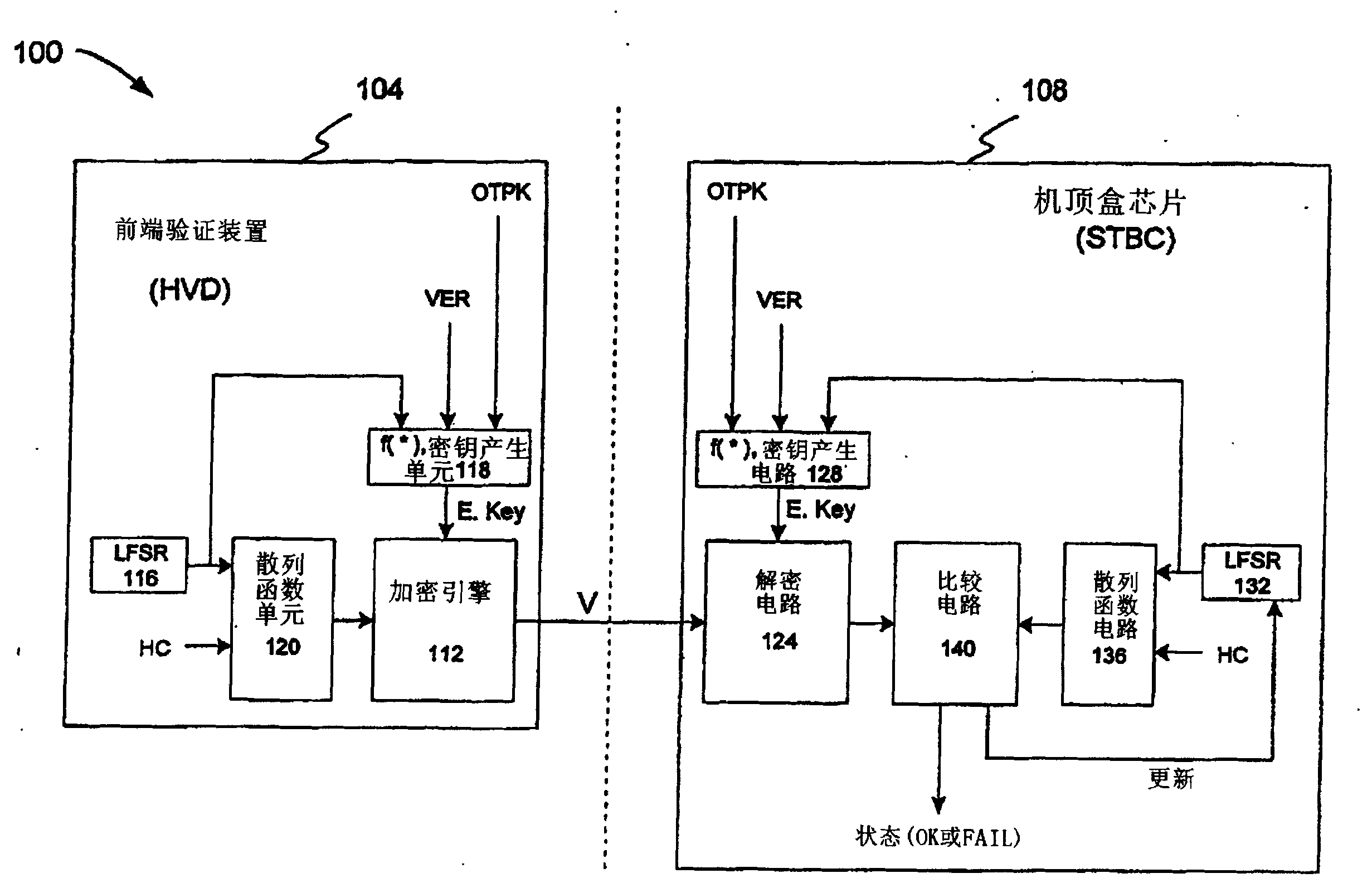 method-and-system-for-secure-verification-of-a-set-top-box-chip