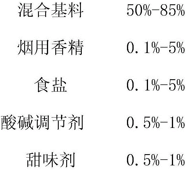 Violet-flavored bagged mouth cigarette and manufacturing method thereof