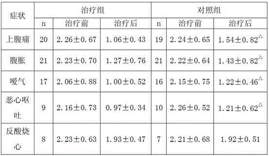 Medicinal composition for treating functional dyspepsia and preparation method thereof