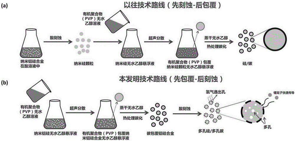 Nano silicon/porous carbon composite anode material of lithium ion batteries as well as preparation method and application of composite anode material
