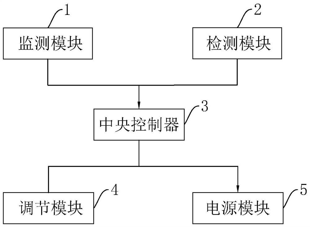 Intelligent safety monitoring method and system for power distribution cabinet