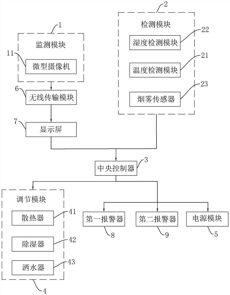 Intelligent safety monitoring method and system for power distribution cabinet