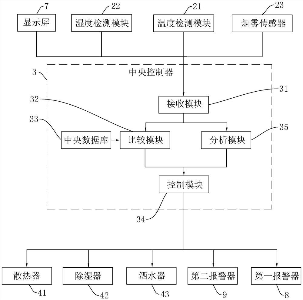 Intelligent safety monitoring method and system for power distribution cabinet