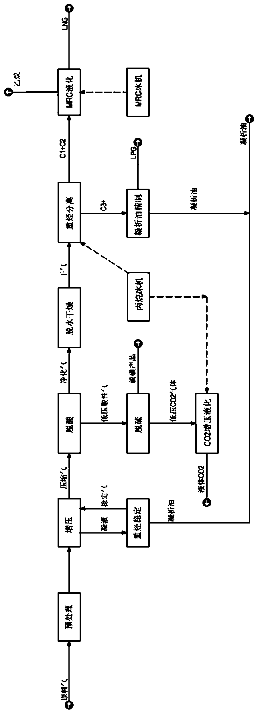 Oilfield associated gas comprehensive utilization method