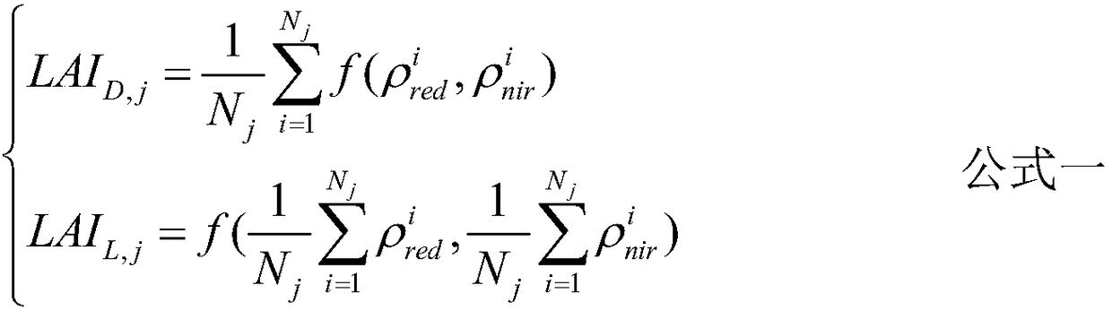 A Correction Method of Spatial Scale Error of Leaf Area Index Based on Wavelet Transform