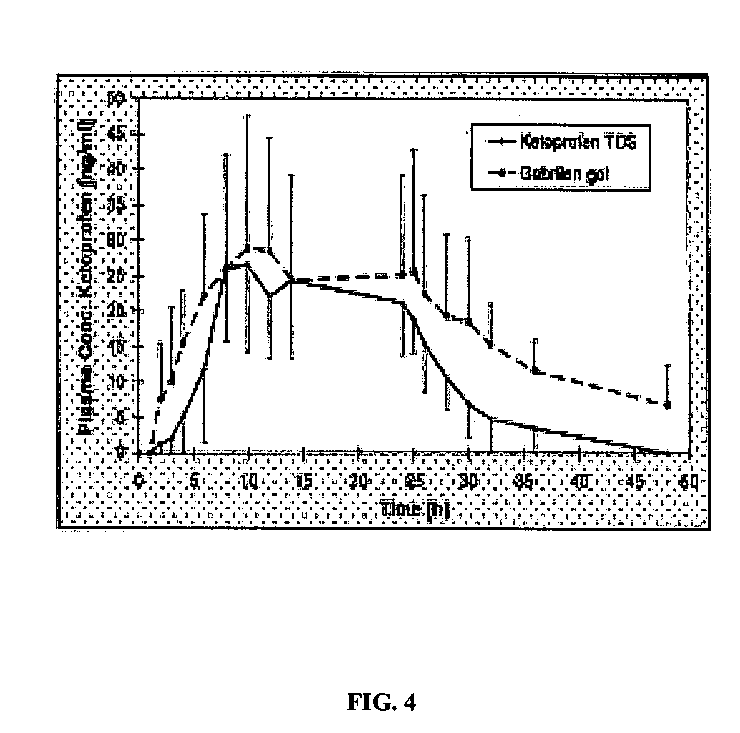 Method of making ketoprofen patch delivery system