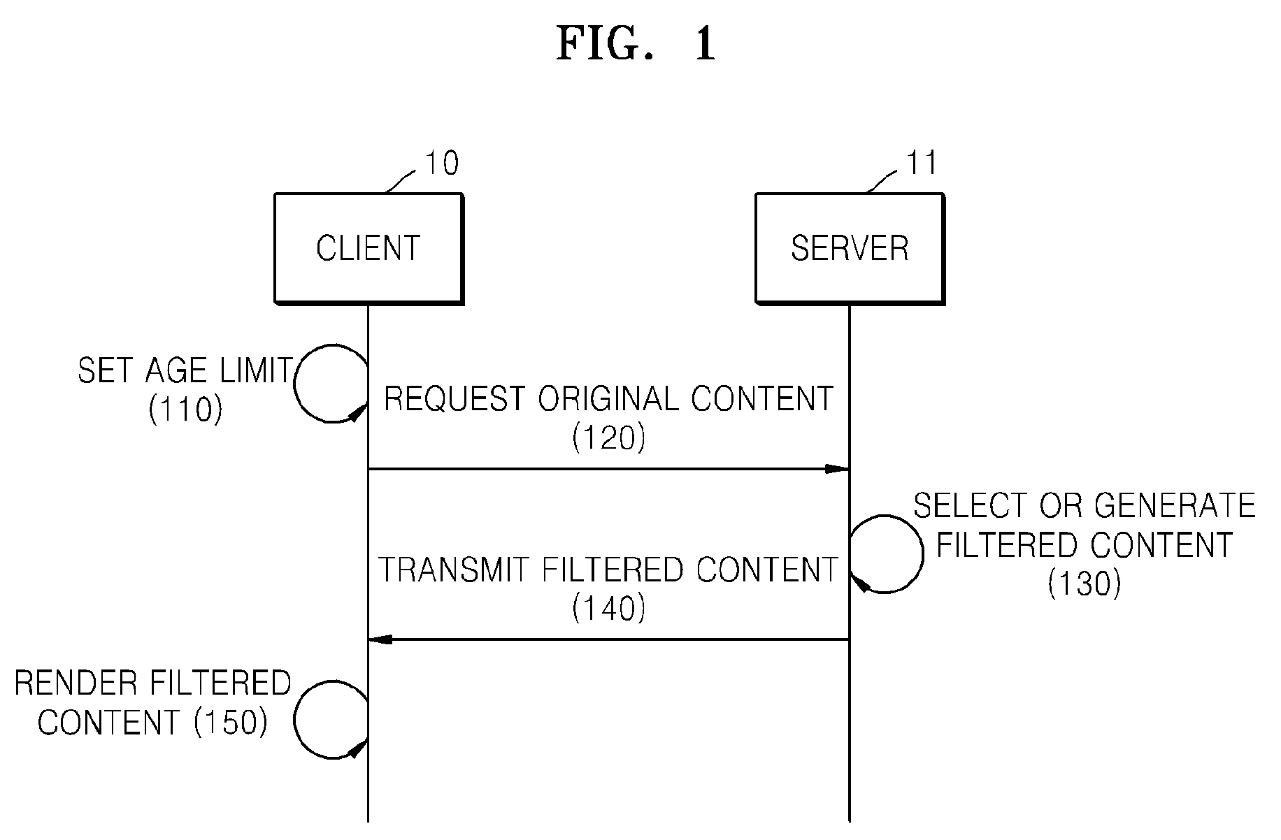 Method and apparatus for transmitting and receiving filtered content based on age limit