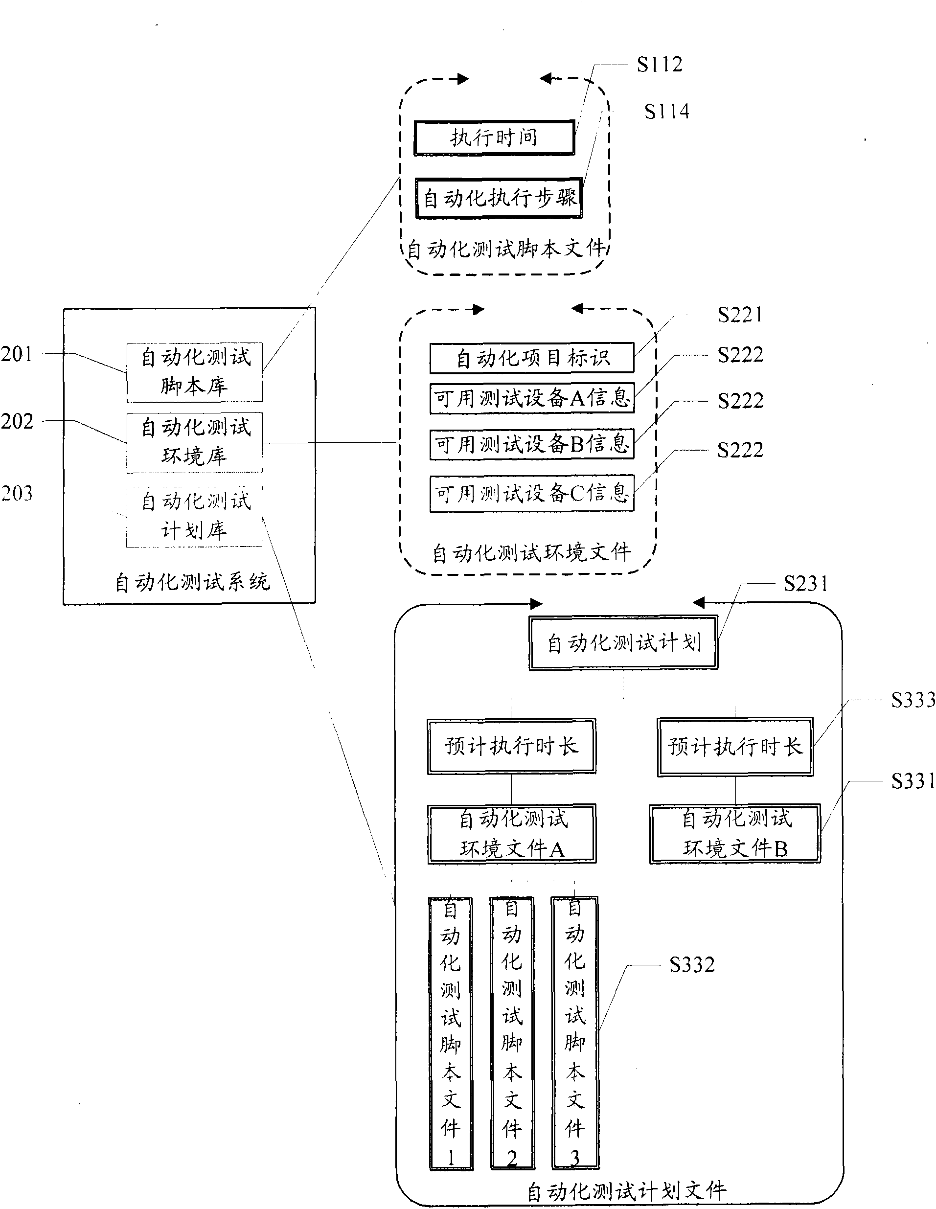 Method and system for scheduling test plan