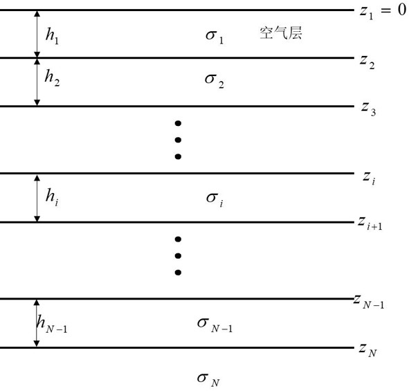 A fast numerical simulation method for two-dimensional magnetotelluric field