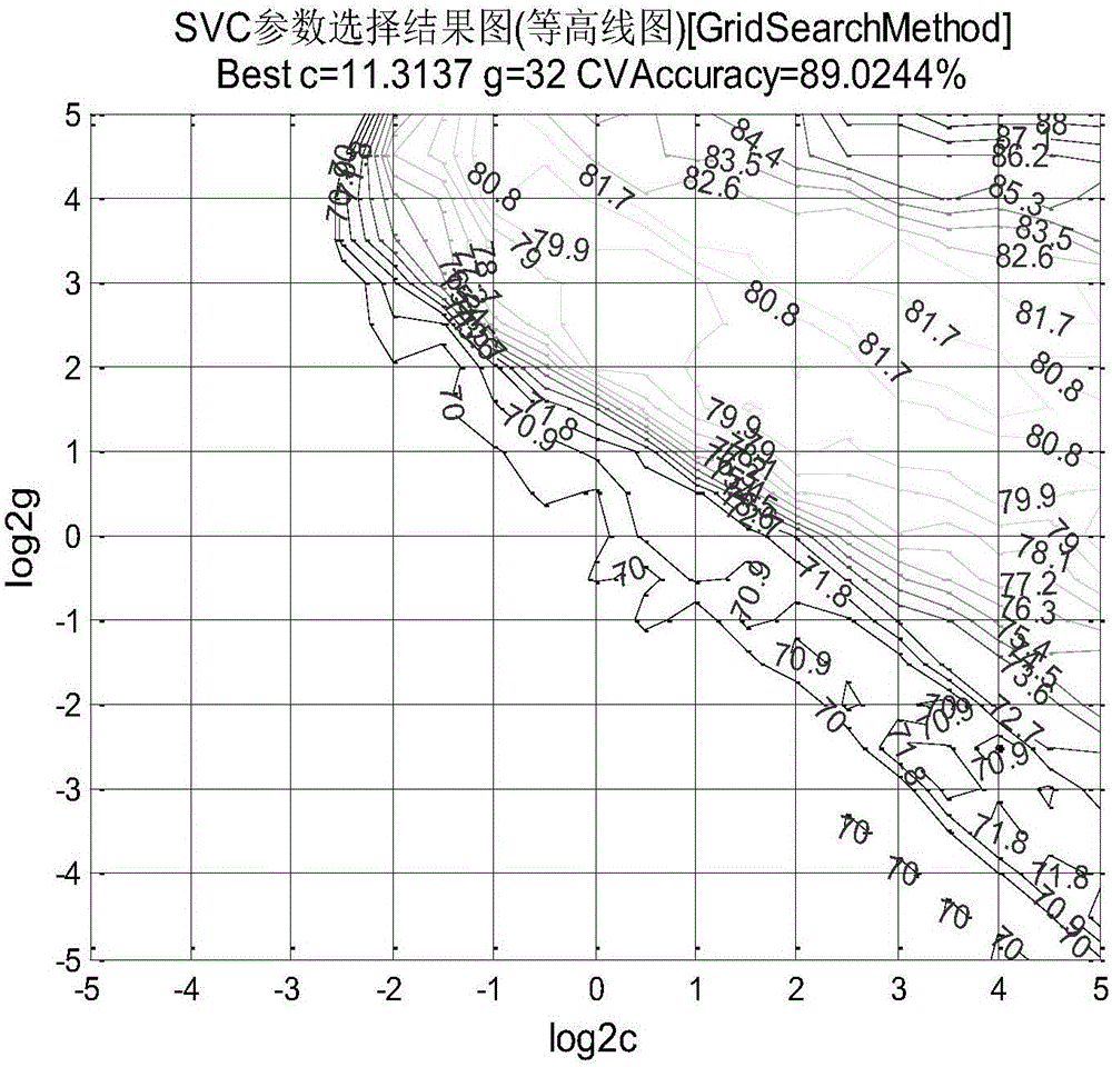 Tight sandstone fluid type identification method based on support vector machine simulation cross plot