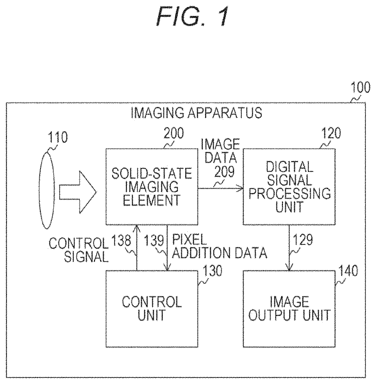 Imaging apparatus and imaging apparatus control method to reduce power consumption without reduction of number of pixel signals