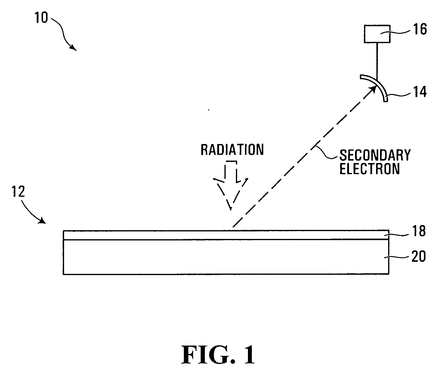 Radiation detector having coated nanostructure and method