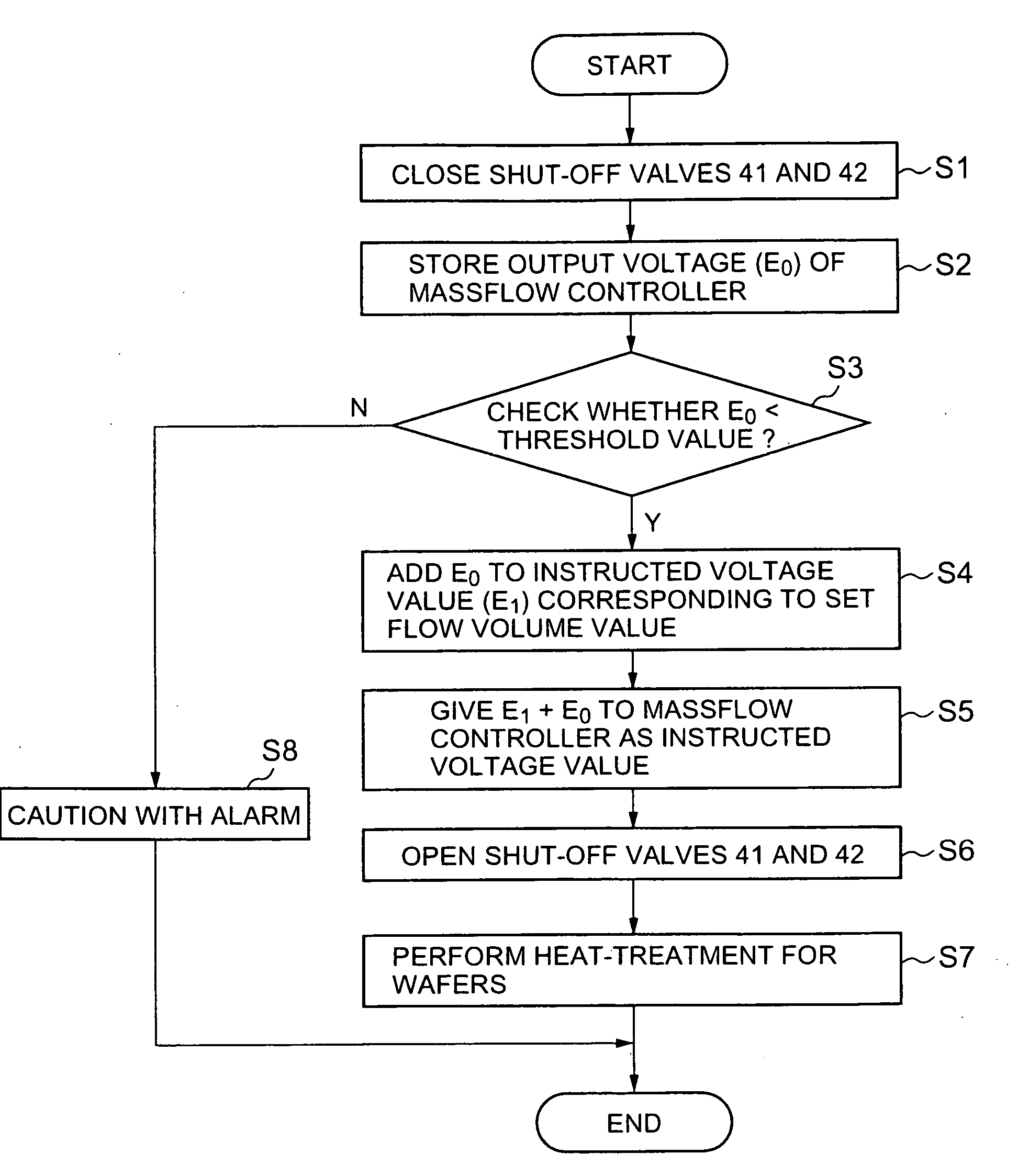 Semiconductor production system and semiconductor production process