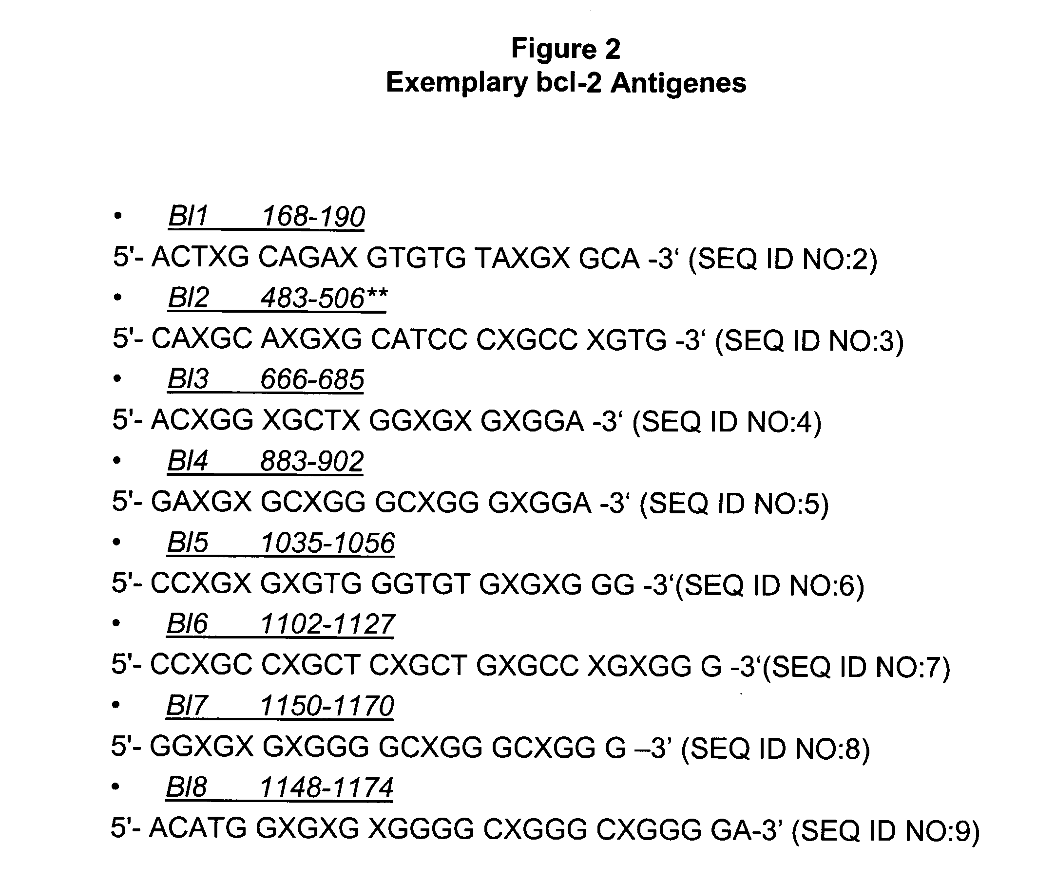 Methods and Compositions for the Inhibition of Gene Expression