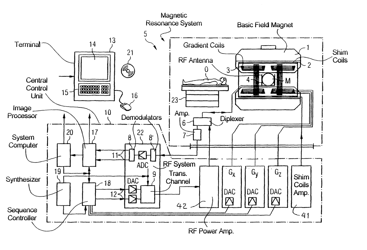 Magnetic resonance method and apparatus in which data are acquired along k-space spokes originating from k-space center