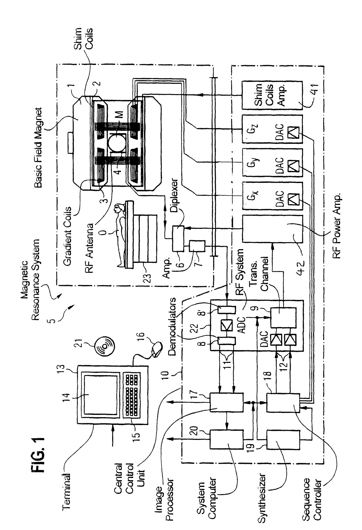 Magnetic resonance method and apparatus in which data are acquired along k-space spokes originating from k-space center