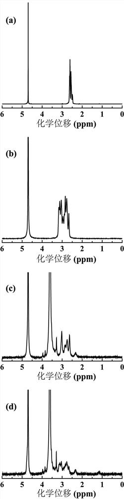 A preparation method and application of drug-loaded polypyrrole nanoparticles