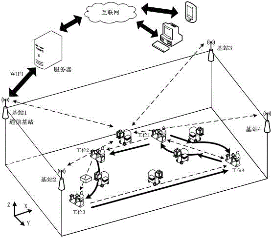 Positioning and navigation control method of indoor mobile robot based on UWB