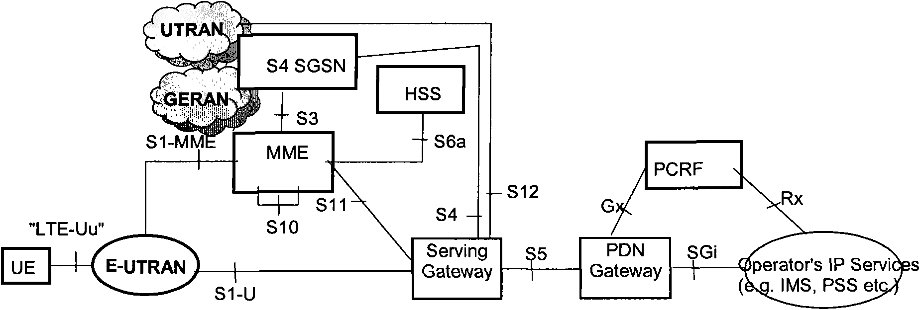 Notification method of GPRS tunneling protocol GTP user plane protocol ...