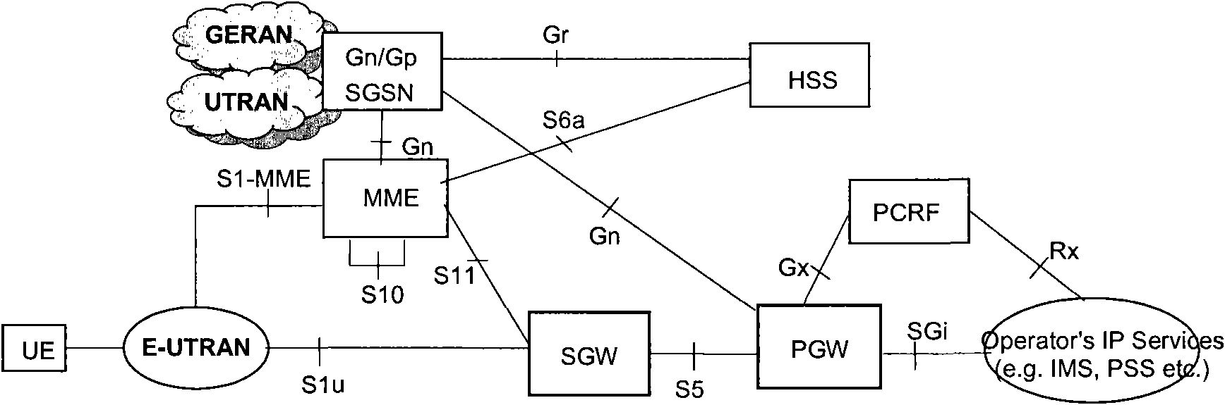 Notification method of GPRS tunneling protocol GTP user plane protocol version and device thereof