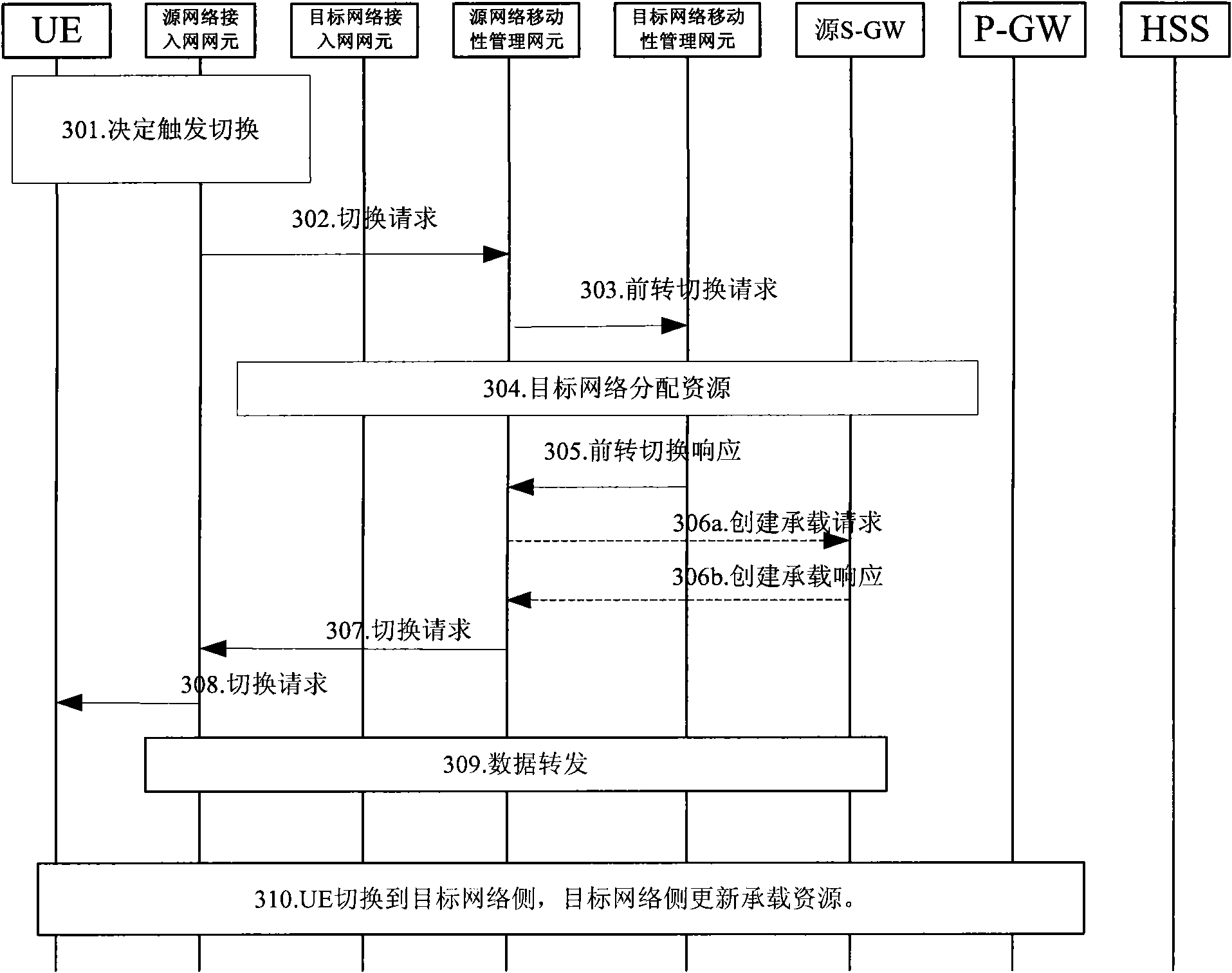 Notification method of GPRS tunneling protocol GTP user plane protocol version and device thereof