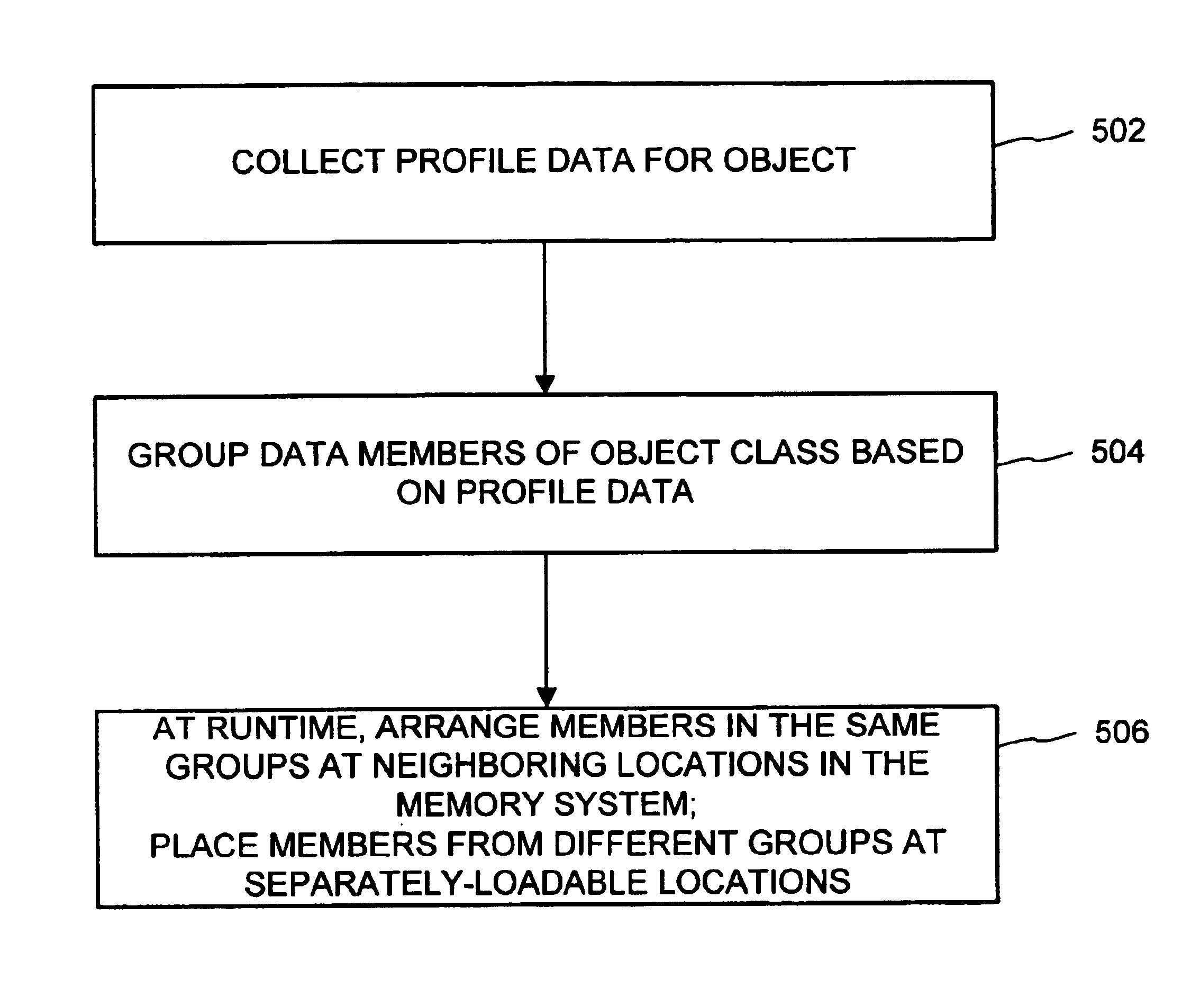 Profile-driven data layout optimization