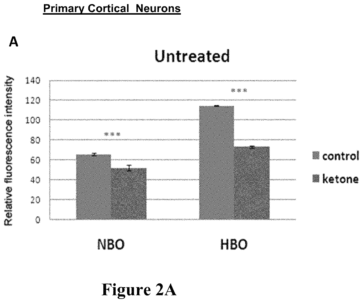 Use of ketone esters for prevention of CNS oxygen toxicity