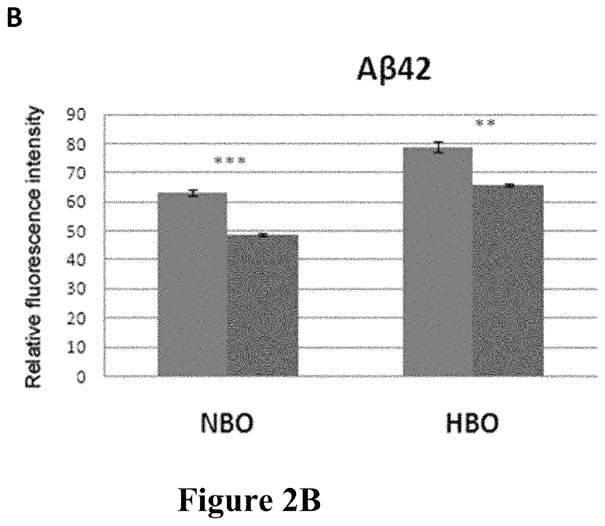 Use of ketone esters for prevention of CNS oxygen toxicity