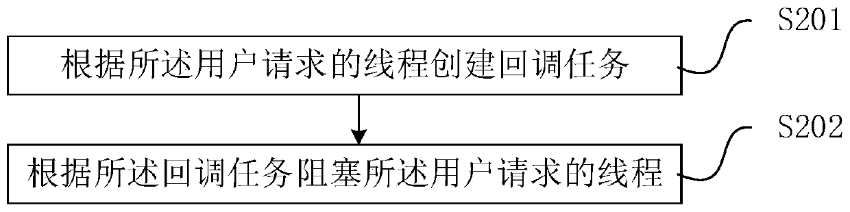 Merging request processing method and device, equipment and storage medium