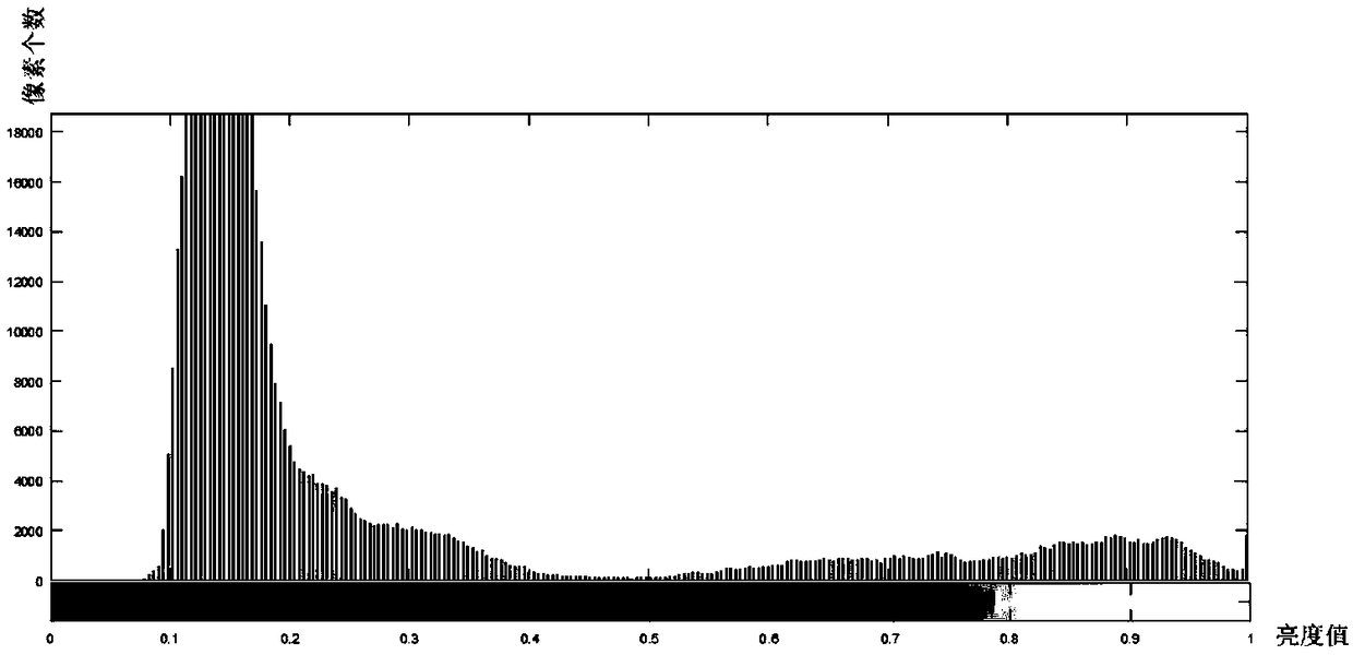 A low-illumination forest fire image segmentation method