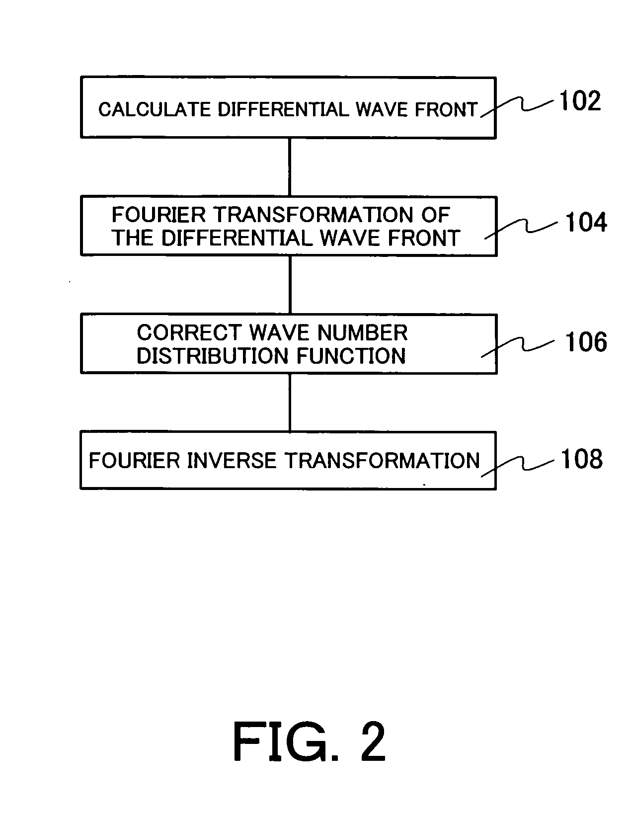 Measuring method and apparatus using shearing interferometry, exposure method and apparatus using the same, and device manufacturing method