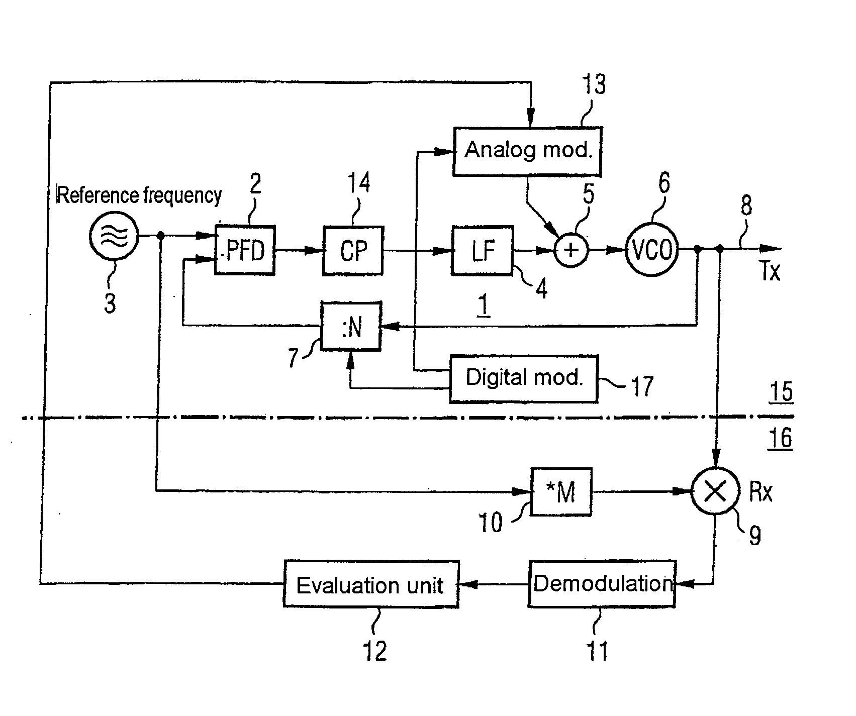 Circuit arrangement provided with a phase-locked loop and transmitter-receiver with said circuit arrangement