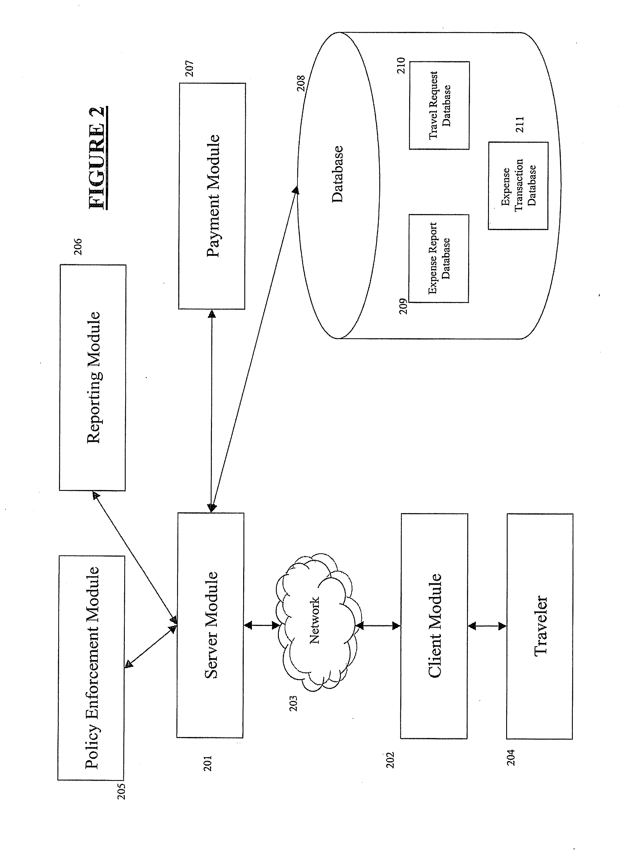 System and method for integrated travel and expense mangement and detecting duplicate travel path information