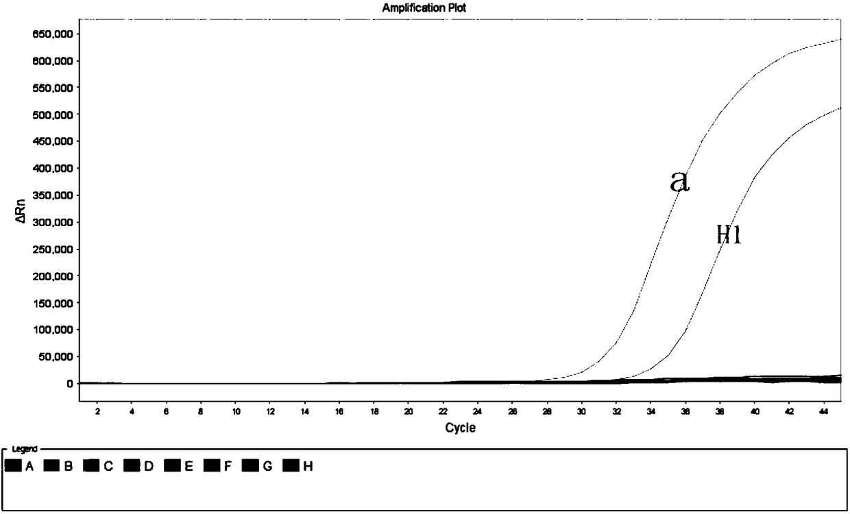 Sudden acute fulminating infectious disease emergency detection reserve kit and test method